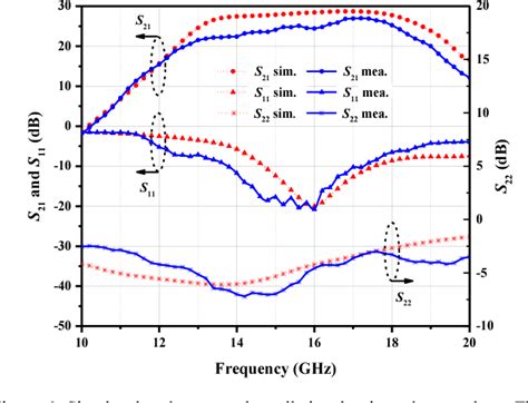 Figure From Design Of Ku Band Sige Hbt Power Amplifier With Through