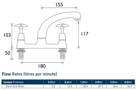 Bristan Value Crosshead Deck Kitchen Sink Mixer Victorian Plumbing