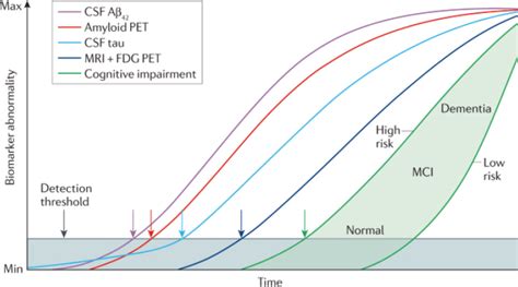 Enabling Patient Stratification Through Deep Phenotyping And Biomarker