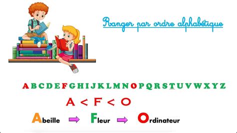 Ranger les mots dans l ordre alphabétique en primaire CE1 CE2 Okibata