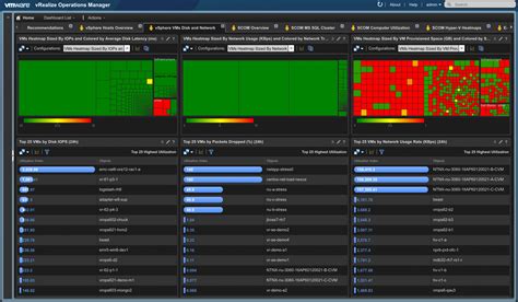 How To Setup Vrops For Noc Dashboard Display Vmware Cloud Management