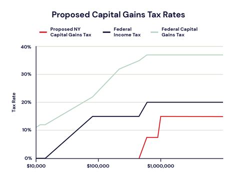 What Are The Thresholds For Capital Gains Tax At Nelson Vasquez Blog