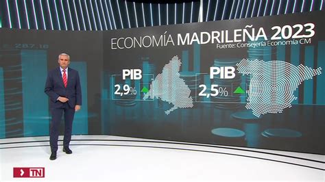 El Ibex Alcanza Los Puntos M Ximos Desde Agosto De