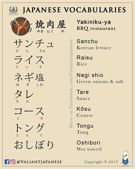 Restaurant Vocabulary Basic Japanese Words Japanese Phrases Study