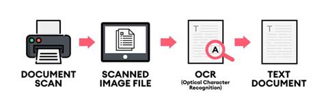 8 Reasons Why OCR Technology Is Important Denote Print