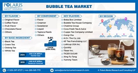 Global Bubble Tea Market Size Growth And Trend Analysis 2024 2032