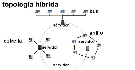 Carlos Sierra Topologia Hibrida