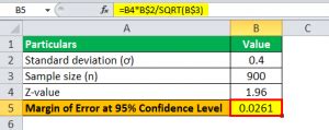 Margin of Error Formula | Step by Step Calculation (with Examples)