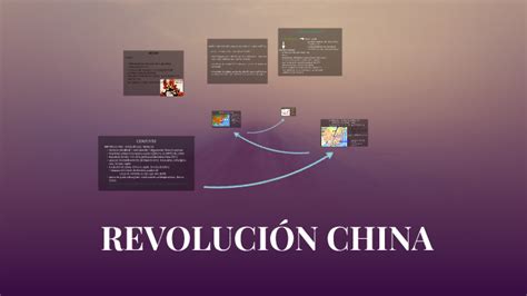 RevoluciÓn China By Carla Zelaschi On Prezi