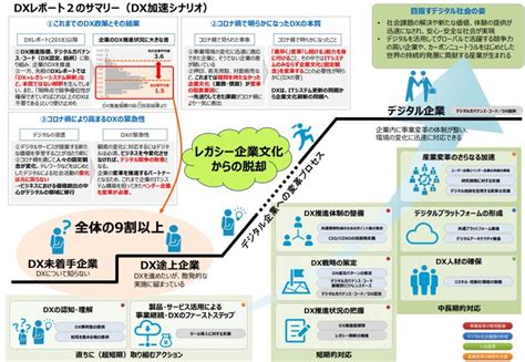 Dxportal Dx推進の要は戦略！ロードマップの作成方法を5ステップで解説