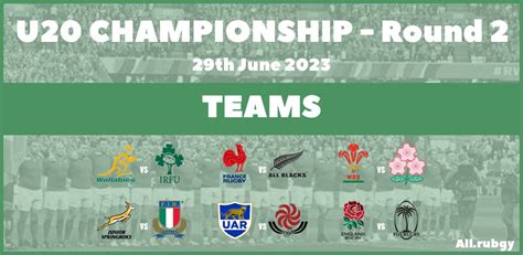 U20 Championship 2023 Round 2 Team Announcements Allrugby