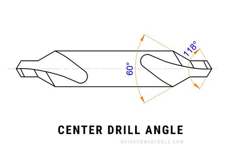 Spot Drill Vs Center Drill Differences And Uses