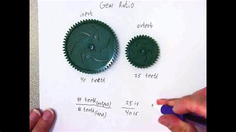 Gear Ratio Demo Youtube