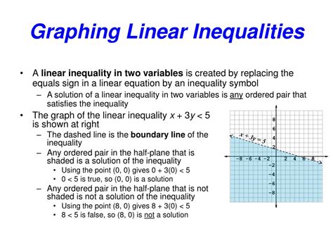 Ppt Graphing Linear Inequalities Powerpoint Presentation Free