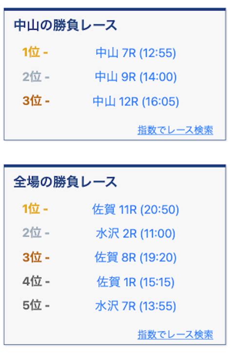 競馬予想サイトai指数の評価は？回収率や使い方・見方を紹介！ 競馬口コミダービー