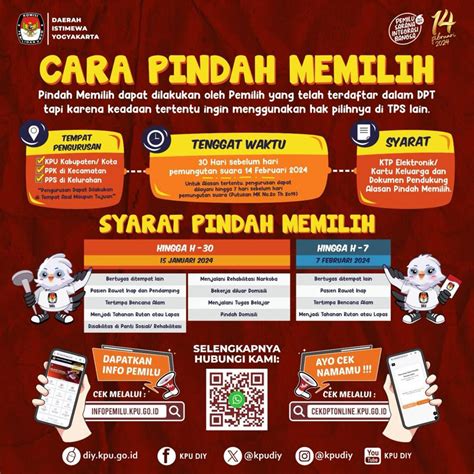 Cara Pindah Memilih Pemilu Website Kalurahan Seloharjo