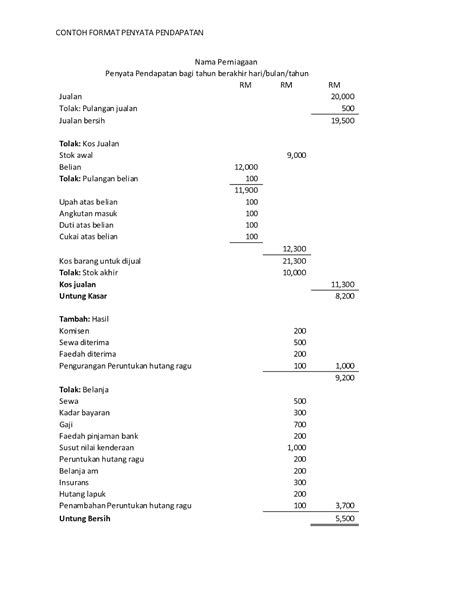 Format Penyata Mengira Untung Rugi Menariknya Perakaunan Jom Belajar