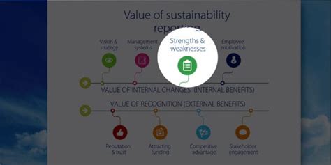 Sustaincase Value Csr Sustainability Gri Iema Spotting Strengths Csr