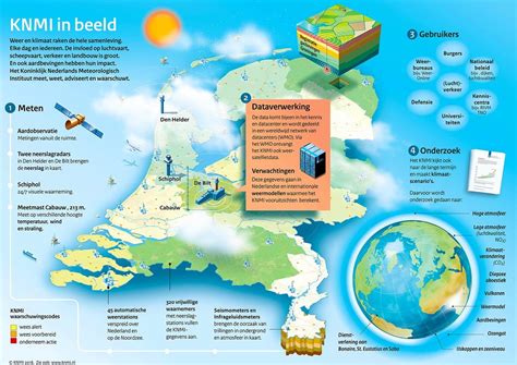 Knmi Knmi Werkt Internationaal