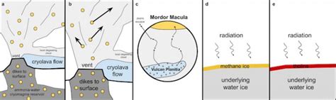 Was Charons Red Cap Formed By Cryovolcanoes