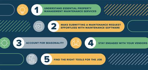 Free Property Maintenance Checklists Buildium