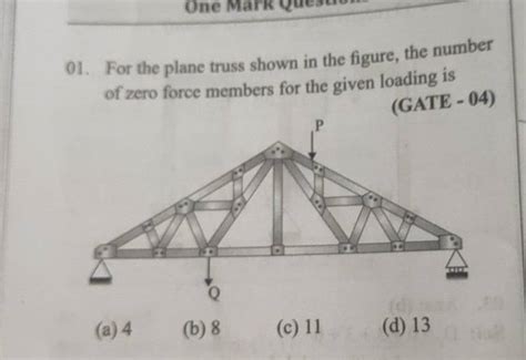 For The Plane Truss Shown In The Figure The Number Of Zero Force Members