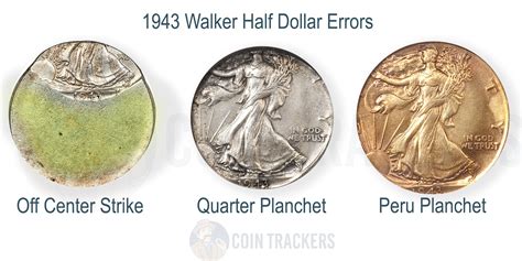 1943 Half Dollar Value Cointrackers