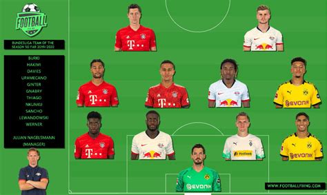 German Bundesliga Team of year (2019-20 season) – Babaijebu Blog Nigeria