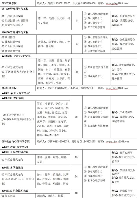 四川轻化工大学2025年硕士研究生招生专业目录四川轻化工大学研究生招生网研招信息考研招生在线