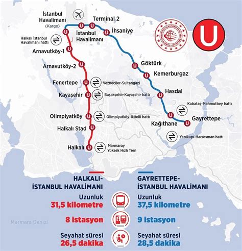 İstanbul Havalimanı metrosuna ASELSAN imzası Tolga Özbek