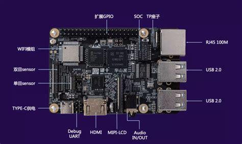 Risc V Opencv