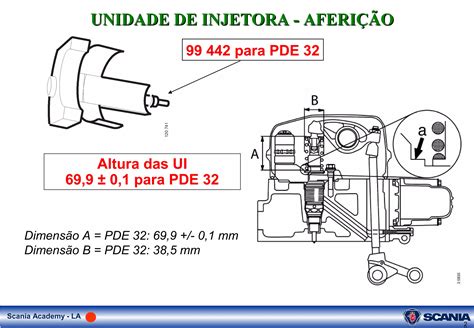 Regulagem De Valvulas E Unid Injet Motor Scania Ppt