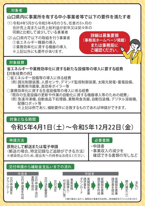 中小企業原油価格・物価高騰等対策支援事業補助金 第3次募集 新南陽商工会議所 周南市 新南陽地区山口県 経営相談 資金繰り