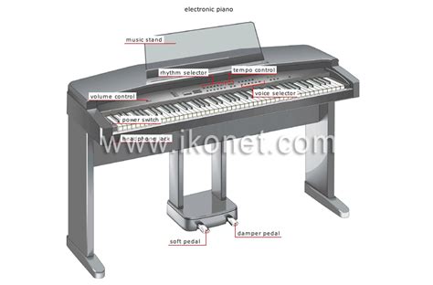 arts and architecture > music > electronic instruments image - Visual ...