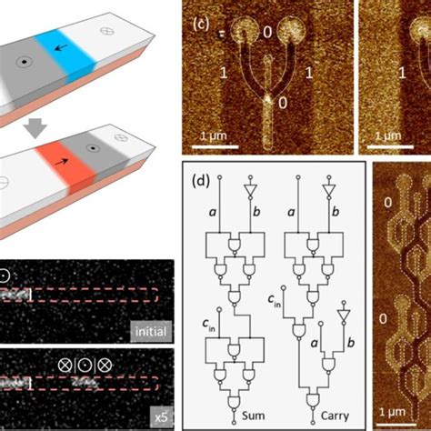 Current Driven Magnetic Domain Wall Logic Circuits A Schematics