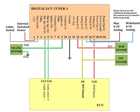 Bmw E36 Cps Ecu Connections Layout Wiring Flow Line