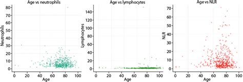 Sex And Gender Specific Differences In The Inflammatory Response To