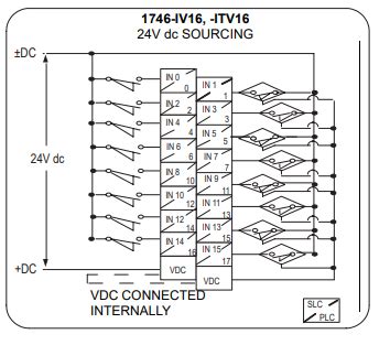 Ab Iv Very Basic Question Plcs Net Interactive Q A