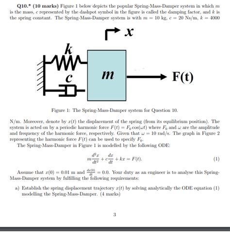 Solved Q10 10 Marks Figure 1 Below Depicts The Popular Chegg