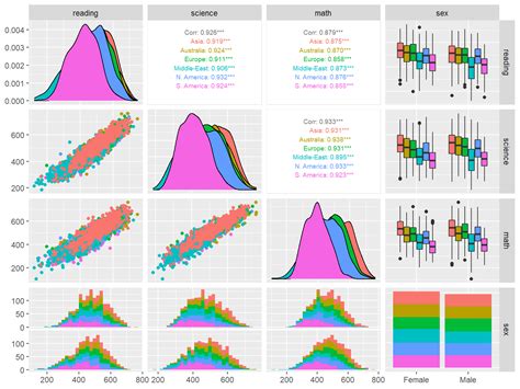 Visualizing Big Data Exploring Visualizing And Modeling Big Data