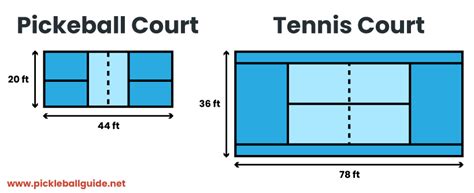 Can You Play Pickleball On A Tennis Court Yes Here S How