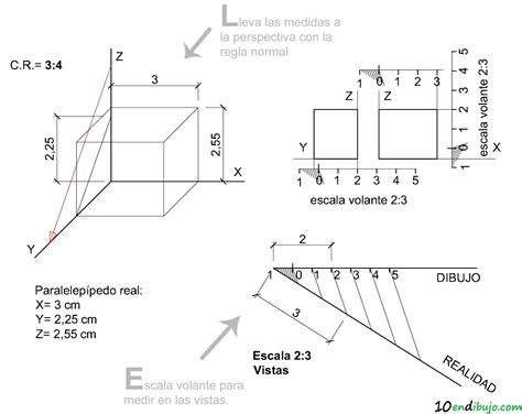 Dibujo T Cnico Ii Elcano Sobre La Escala