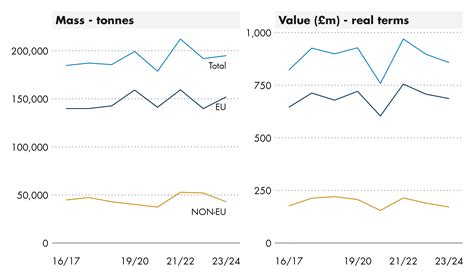 Scotland's exports - policy and statistics | Scottish Parliament