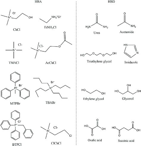 Structures Of The Hydrogen Bond Acceptors And Donors Used For Des