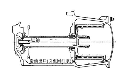 航空发动机滑油系统离心式油滤简介 陈光谈航发259搜狐汽车搜狐网