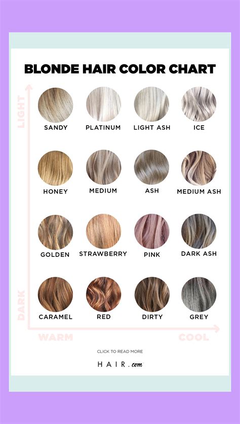 Yellow Hair Color Chart Selena Lowry