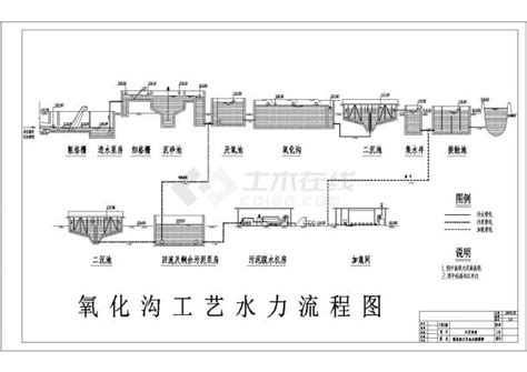 某污水厂工艺流程cad图工艺流程图平面布置图土木在线