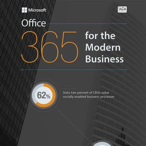 Office 365 Infographic Pdf