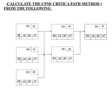 Solved CALCULATE THE CPM CRITICA PATH METHOD F SolutionInn