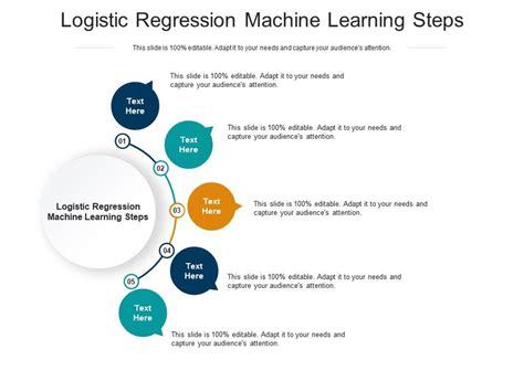 Logistic Regression Machine Learning Steps Ppt Powerpoint Presentation